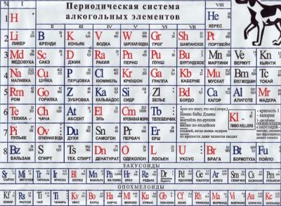 Прикрепленное изображение: periodine_alkoholiniu_elementu_sistema.jpg